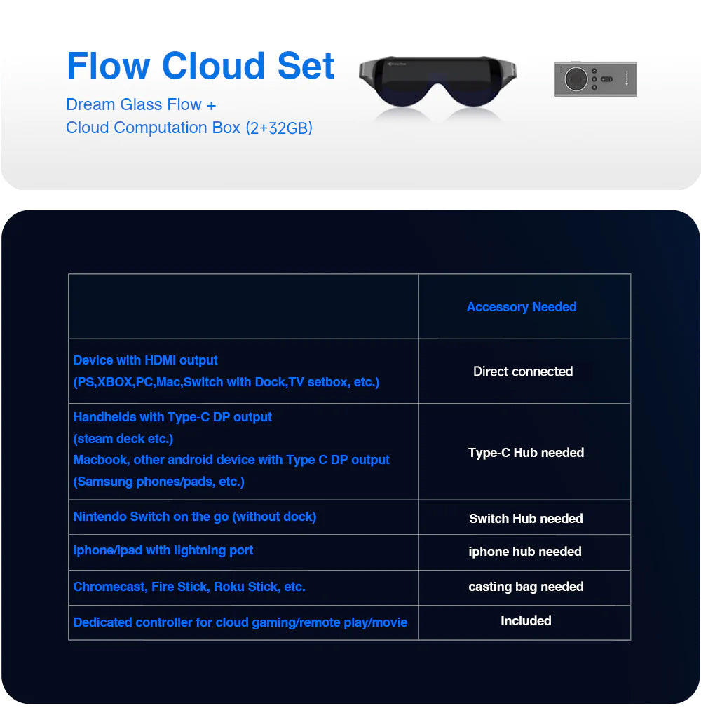 Flow Cloud Set